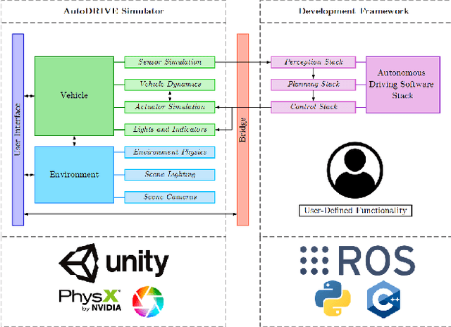 Figure 2 for AutoDRIVE Simulator: A Simulator for Scaled Autonomous Vehicle Research and Education