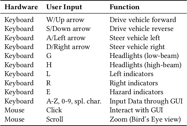 Figure 1 for AutoDRIVE Simulator: A Simulator for Scaled Autonomous Vehicle Research and Education