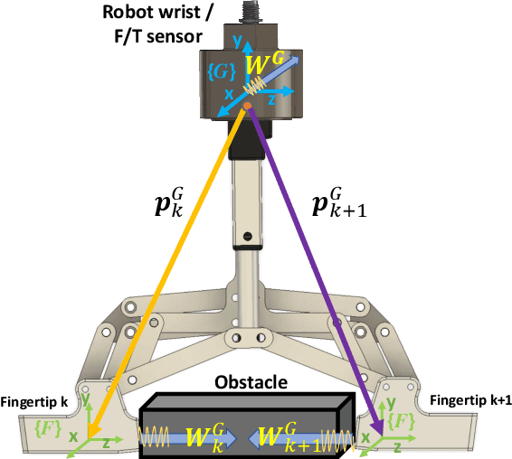 Figure 3 for Auto-Calibrating Admittance Controller for Robust Motion of Robotic Systems