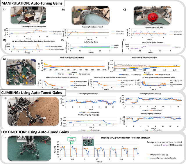 Figure 4 for Auto-Calibrating Admittance Controller for Robust Motion of Robotic Systems