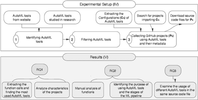 Figure 2 for An Empirical Study on the Usage of Automated Machine Learning Tools
