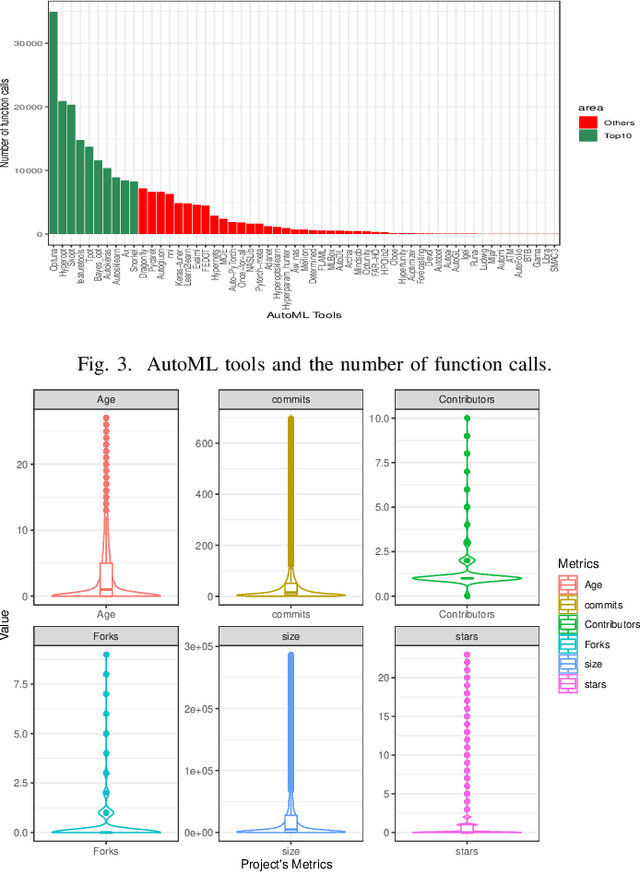 Figure 3 for An Empirical Study on the Usage of Automated Machine Learning Tools