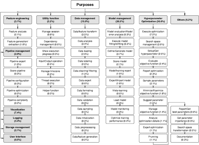 Figure 4 for An Empirical Study on the Usage of Automated Machine Learning Tools