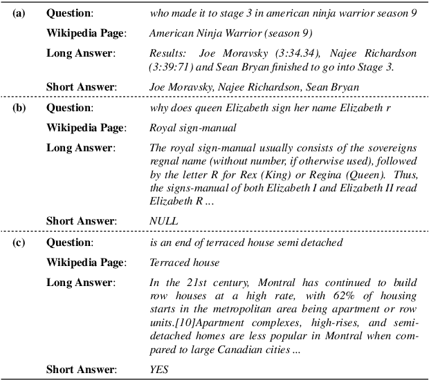 Figure 1 for No Answer is Better Than Wrong Answer: A Reflection Model for Document Level Machine Reading Comprehension