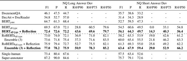 Figure 4 for No Answer is Better Than Wrong Answer: A Reflection Model for Document Level Machine Reading Comprehension