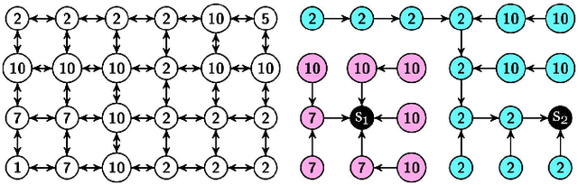 Figure 3 for SEGMENT3D: A Web-based Application for Collaborative Segmentation of 3D images used in the Shoot Apical Meristem