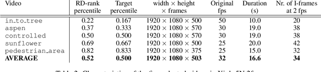 Figure 4 for Overfitting for Fun and Profit: Instance-Adaptive Data Compression