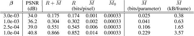 Figure 2 for Overfitting for Fun and Profit: Instance-Adaptive Data Compression