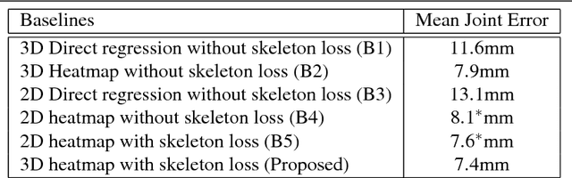 Figure 2 for Structure-Aware 3D Hourglass Network for Hand Pose Estimation from Single Depth Image