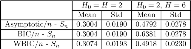Figure 2 for Mathematical Theory of Bayesian Statistics for Unknown Information Source