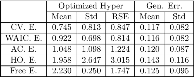 Figure 3 for Mathematical Theory of Bayesian Statistics for Unknown Information Source