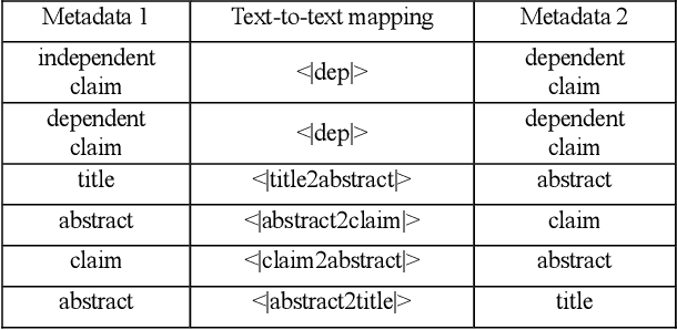 Figure 3 for PatentTransformer-2: Controlling Patent Text Generation by Structural Metadata