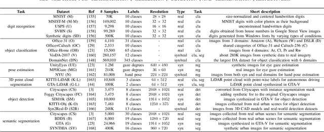 Figure 4 for A Review of Single-Source Deep Unsupervised Visual Domain Adaptation