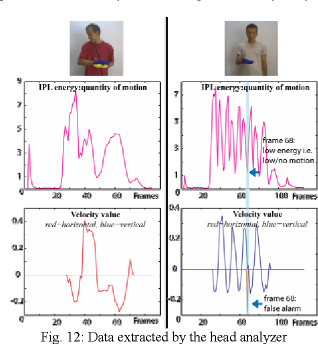 Figure 4 for Sign Language Tutoring Tool