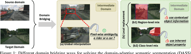 Figure 1 for Deliberated Domain Bridging for Domain Adaptive Semantic Segmentation