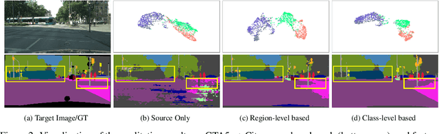Figure 3 for Deliberated Domain Bridging for Domain Adaptive Semantic Segmentation