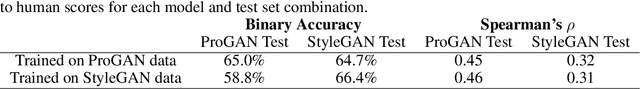 Figure 2 for Approximating Human Judgment of Generated Image Quality