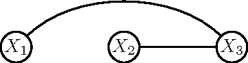 Figure 2 for A submodular-supermodular procedure with applications to discriminative structure learning