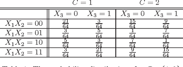 Figure 1 for A submodular-supermodular procedure with applications to discriminative structure learning