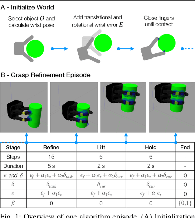 Figure 1 for Tactile Grasp Refinement using Deep Reinforcement Learning and Analytic Grasp Stability Metrics