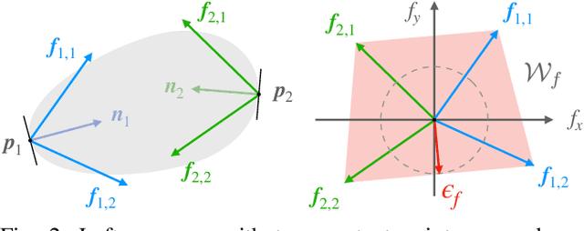 Figure 3 for Tactile Grasp Refinement using Deep Reinforcement Learning and Analytic Grasp Stability Metrics