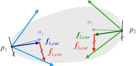 Figure 4 for Tactile Grasp Refinement using Deep Reinforcement Learning and Analytic Grasp Stability Metrics