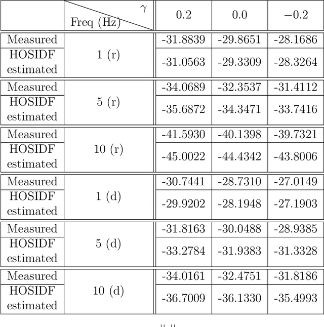 Figure 4 for Loop-shaping for reset control systems -- A higher-order sinusoidal-input describing functions approach