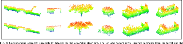 Figure 4 for SegMatch: Segment based loop-closure for 3D point clouds