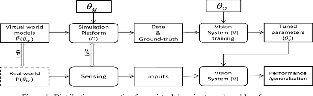 Figure 1 for Model-driven Simulations for Deep Convolutional Neural Networks