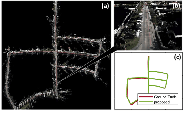 Figure 1 for F-LOAM: Fast LiDAR Odometry And Mapping