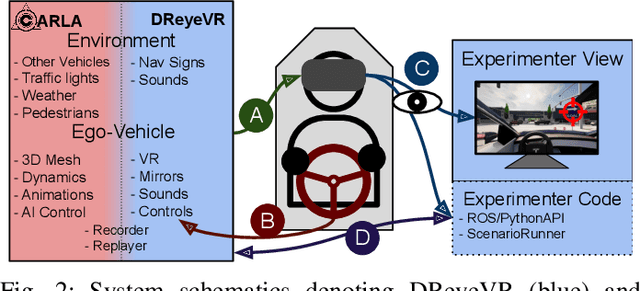 Figure 2 for DReyeVR: Democratizing Virtual Reality Driving Simulation for Behavioural & Interaction Research