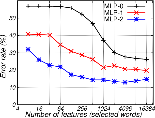 Figure 3 for Open Set Classification of Untranscribed Handwritten Documents