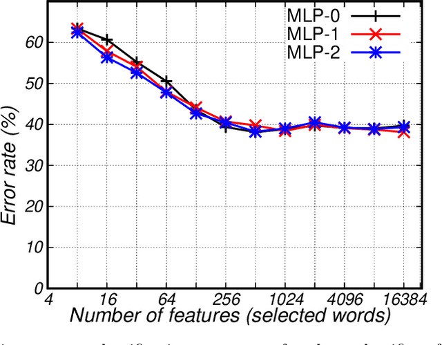 Figure 4 for Open Set Classification of Untranscribed Handwritten Documents