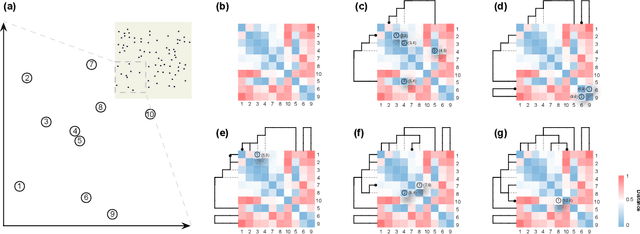 Figure 1 for Hierarchical clustering by aggregating representatives in sub-minimum-spanning-trees