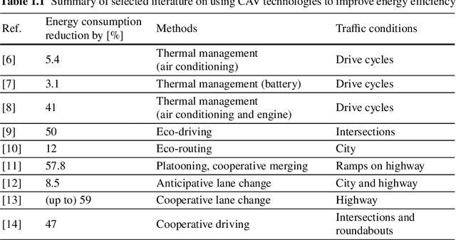 Figure 1 for Energy-Efficient Autonomous Driving Using Cognitive Driver Behavioral Models and Reinforcement Learning