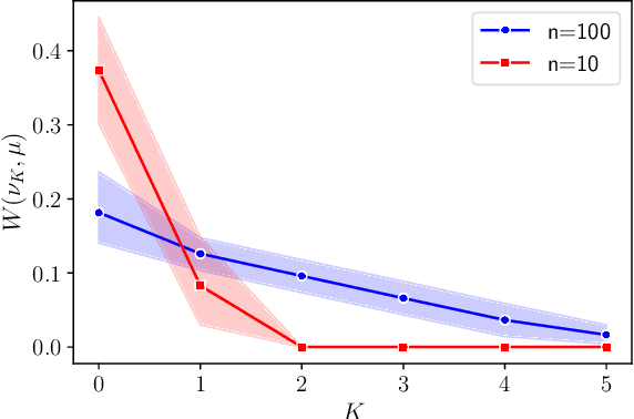 Figure 3 for Polynomial-time sparse measure recovery