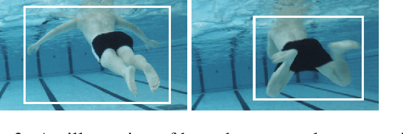 Figure 4 for Real-Time Multi-Diver Tracking and Re-identification for Underwater Human-Robot Collaboration