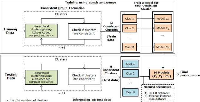 Figure 3 for Unsupervised Driving Behavior Analysis using Representation Learning and Exploiting Group-based Training