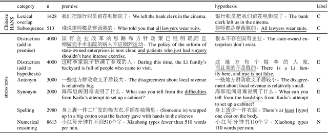 Figure 2 for Investigating Transfer Learning in Multilingual Pre-trained Language Models through Chinese Natural Language Inference