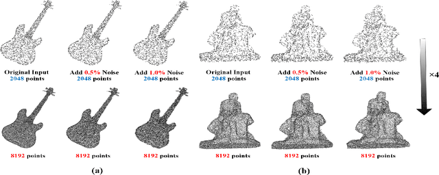 Figure 2 for PUFA-GAN: A Frequency-Aware Generative Adversarial Network for 3D Point Cloud Upsampling