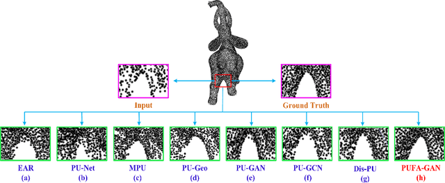 Figure 1 for PUFA-GAN: A Frequency-Aware Generative Adversarial Network for 3D Point Cloud Upsampling