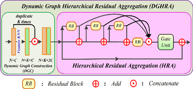 Figure 4 for PUFA-GAN: A Frequency-Aware Generative Adversarial Network for 3D Point Cloud Upsampling