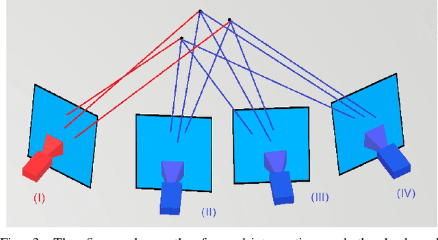 Figure 3 for Fusing Convolutional Neural Network and Geometric Constraint for Image-based Indoor Localization