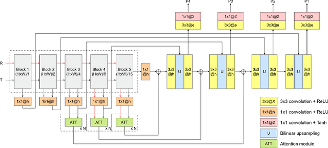 Figure 1 for Attention-based Stylisation for Exemplar Image Colourisation