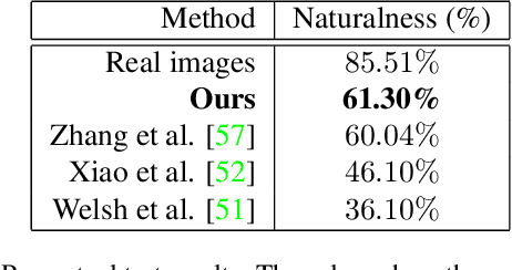 Figure 4 for Attention-based Stylisation for Exemplar Image Colourisation