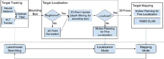 Figure 1 for Localization and Mapping of Sparse Geologic Features with Unpiloted Aircraft Systems