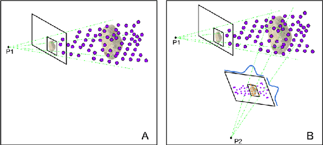 Figure 3 for Localization and Mapping of Sparse Geologic Features with Unpiloted Aircraft Systems