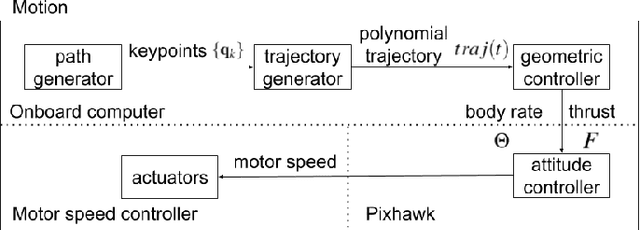 Figure 4 for Localization and Mapping of Sparse Geologic Features with Unpiloted Aircraft Systems