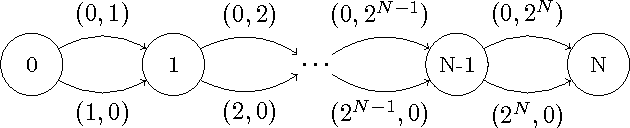 Figure 1 for Approximation of Lorenz-Optimal Solutions in Multiobjective Markov Decision Processes