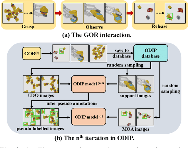 Figure 3 for ODIP: Towards Automatic Adaptation for Object Detection by Interactive Perception